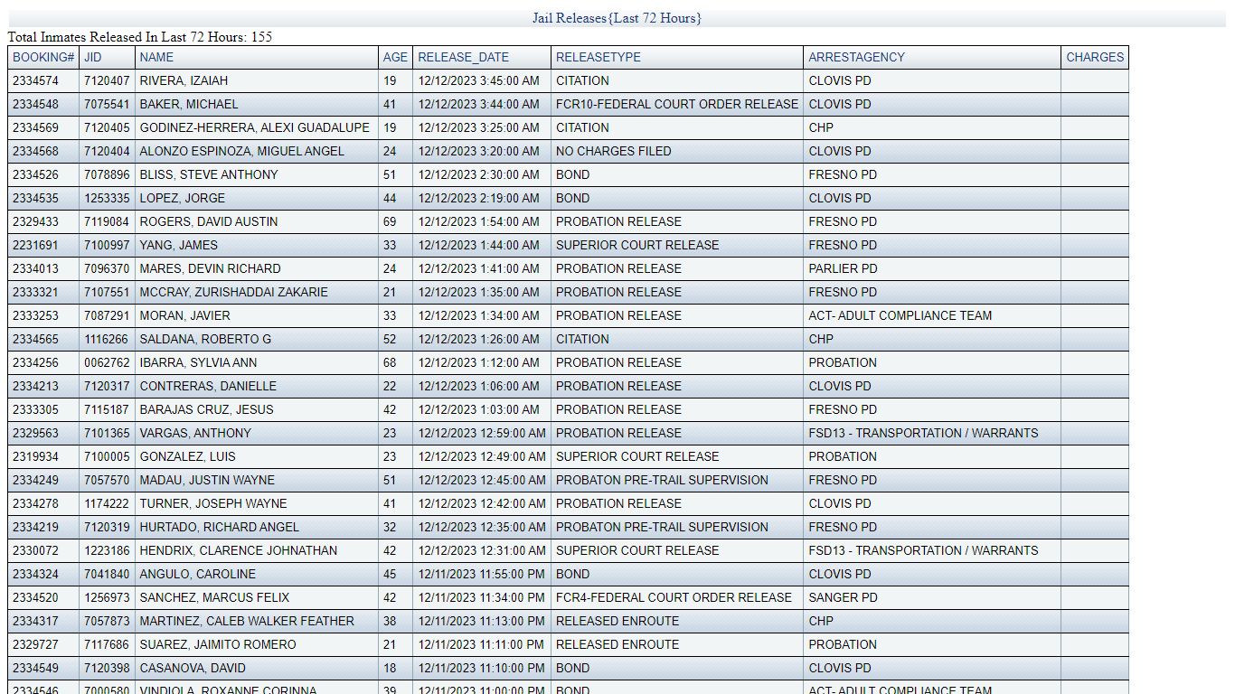 JAIL RELEASES - LAST 72 HRS - Fresno County Sheriff-Coroner's Office
